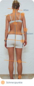 Beckenschiefstand Skoliose mit Beckenschiefstand